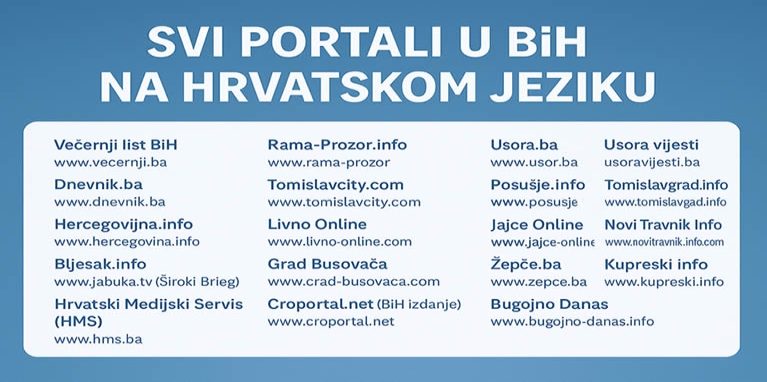 Svi portali u BiH na hrvatskom jeziku